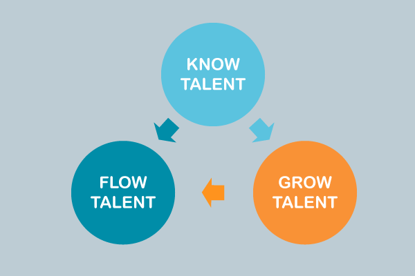 ppFlowchart